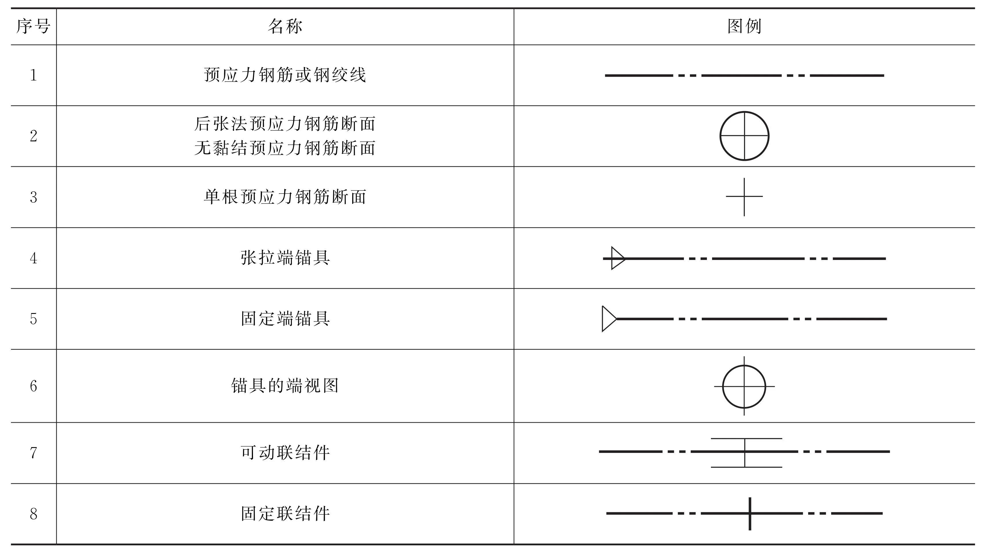 建筑钢筋图纸讲解和认图,结构识图与钢筋算量总结