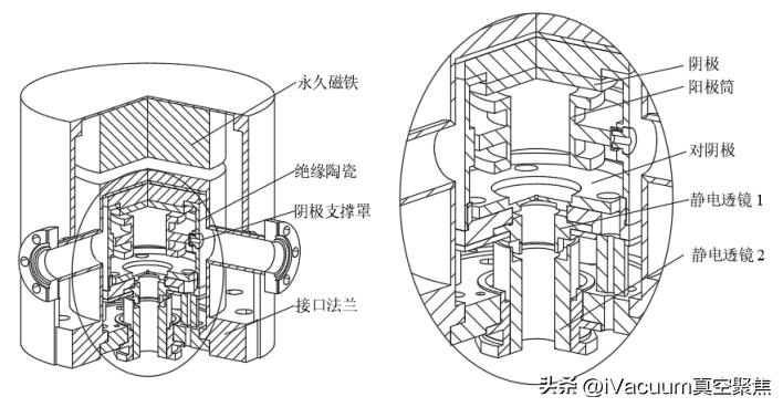 一文读懂小型带电粒子发射枪的原理和构造
