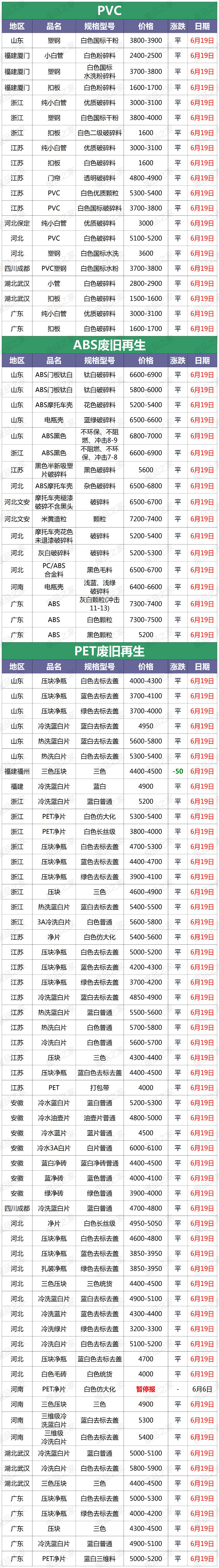 再生塑料颗粒市场最新价格行情网,再生塑料颗粒价格最新行情走势