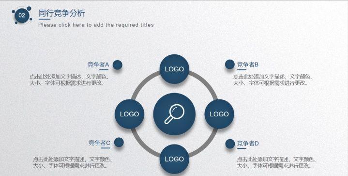 创业计划书与融资方案,创业写计划书