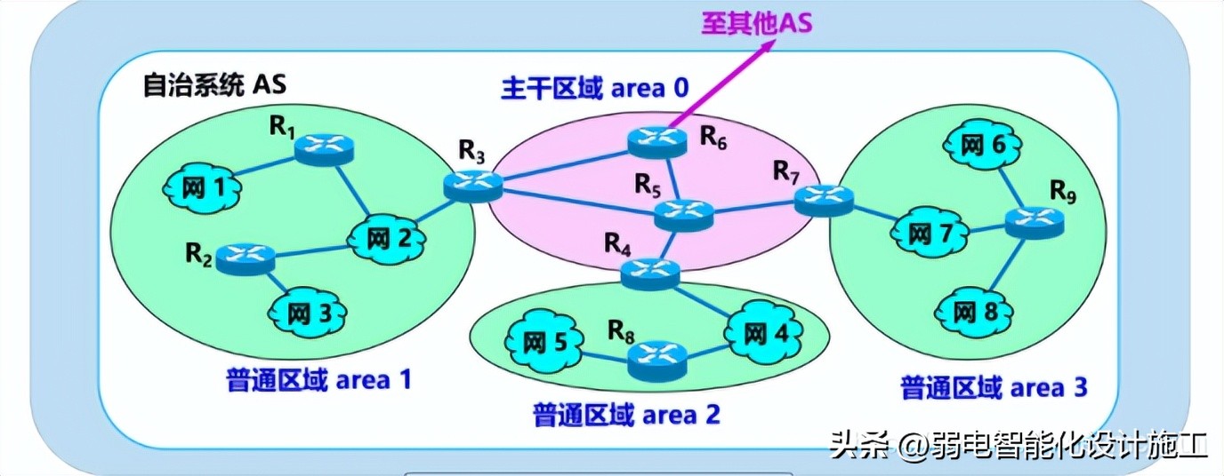 网络基础必背知识,计算机网络技术02141知识点总结