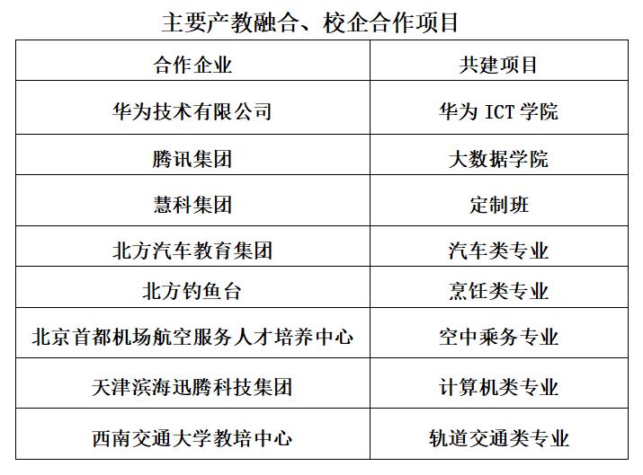 校企合作共建实训基地,校企专业共建