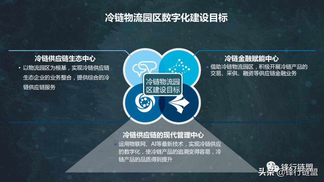 冷链物流园区平面设计图,冷链物流园区的规划方案ppt