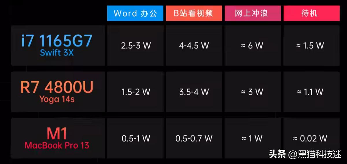 现在笔记本几代的cpu够用,m1在笔记本中相当于什么级别cpu
