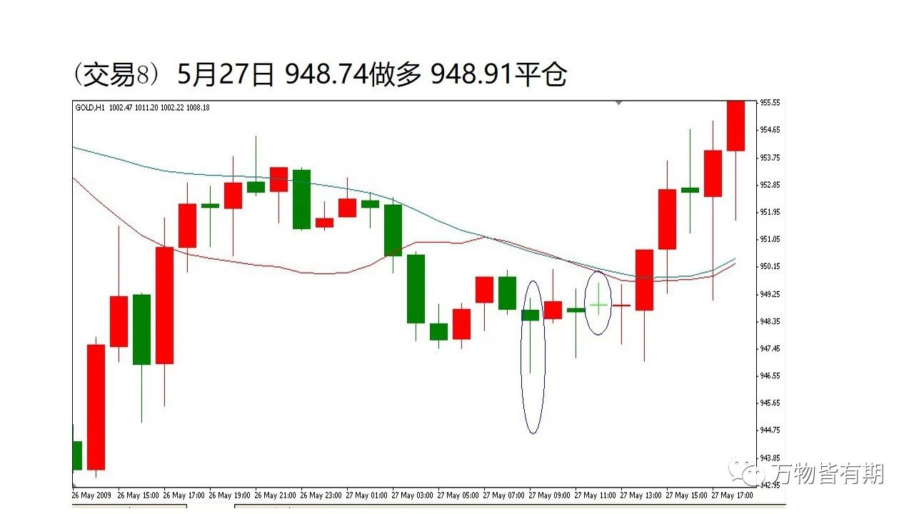 黄金短线交易系统,吴迪玩转黄金短线交易系统