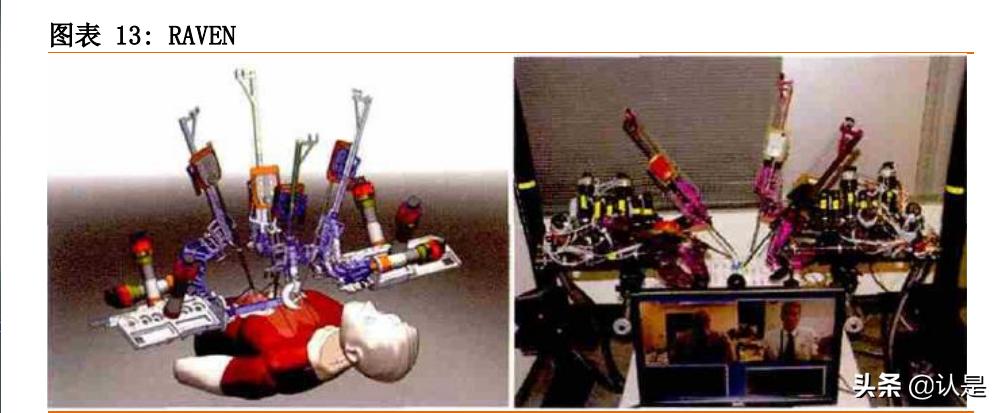 手术机器人行业研究：腔镜手术机器人和骨科手术机器人深度分析