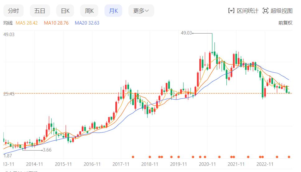 伊利股份为何持续下跌深度分析,伊利股份现在的股价可以买了吗