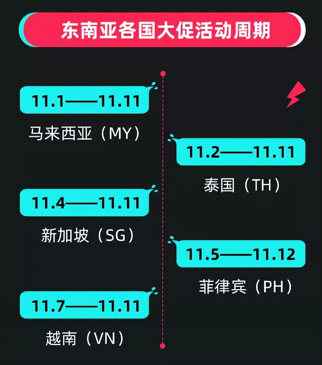 tiktok爆单,tiktok爆单后怎么操作