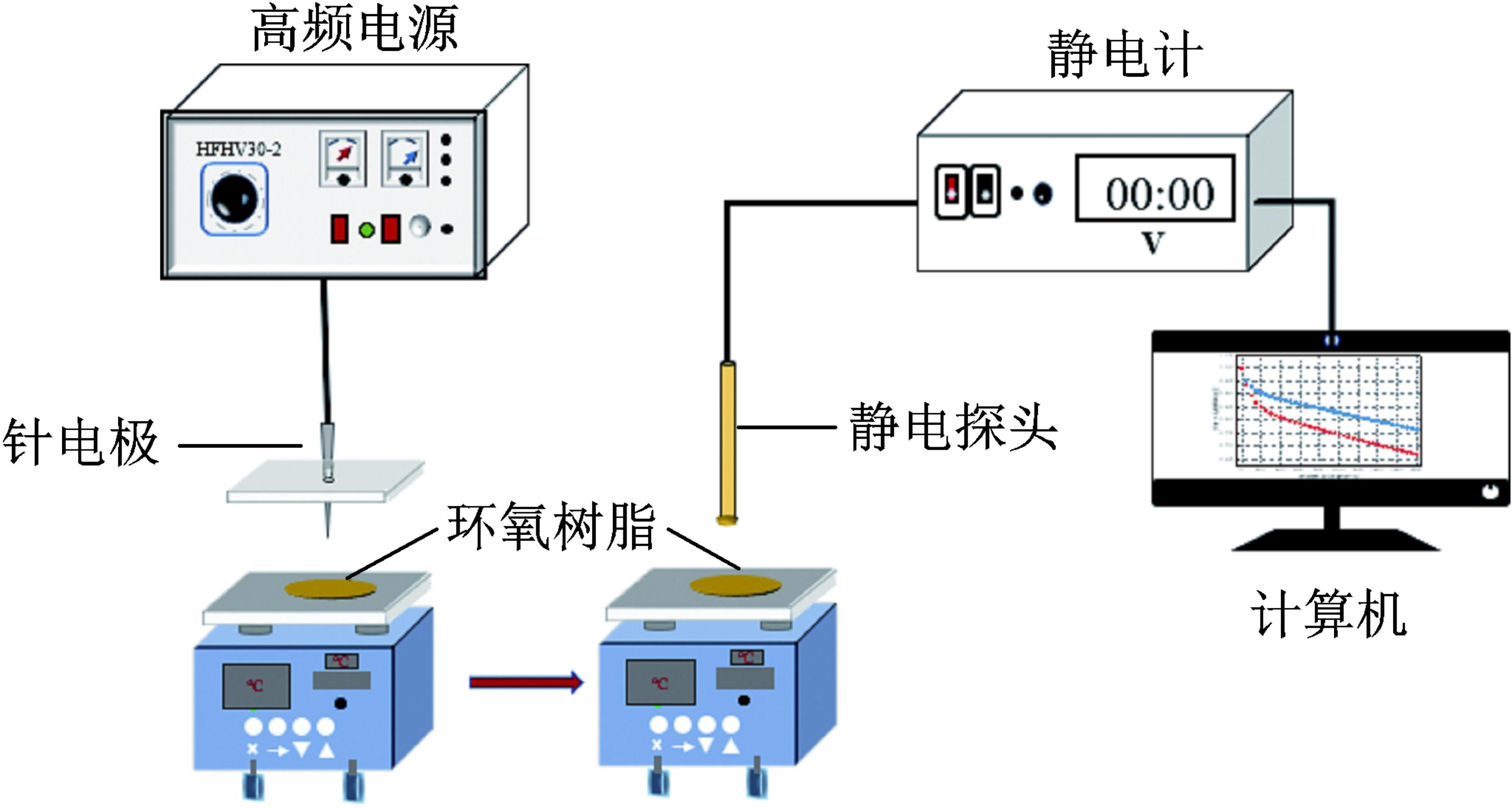 鍗庣數鐢电闄㈢殑鐮旂┒鏂瑰悜,鍗庣數鐢垫皵鐮旂┒鏂瑰悜