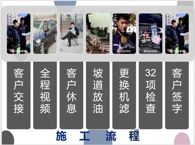 汽车配件加工要哪些认证,汽车配件来料检验流程