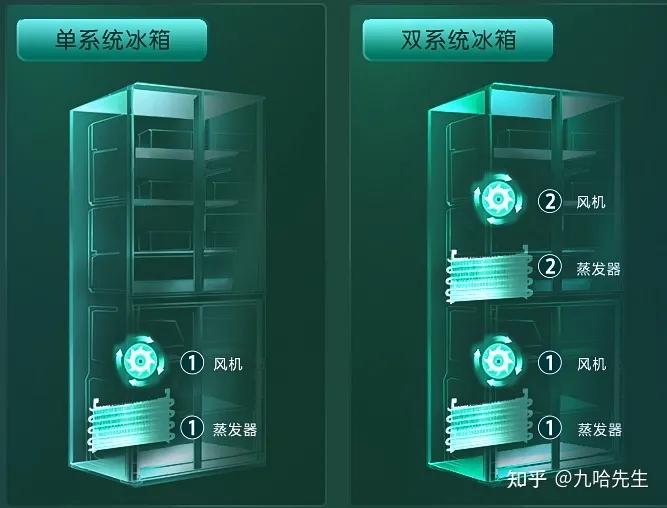 风冷双循环变频超薄冰箱哪款好,双变频双循环冰箱推荐白色嵌入式