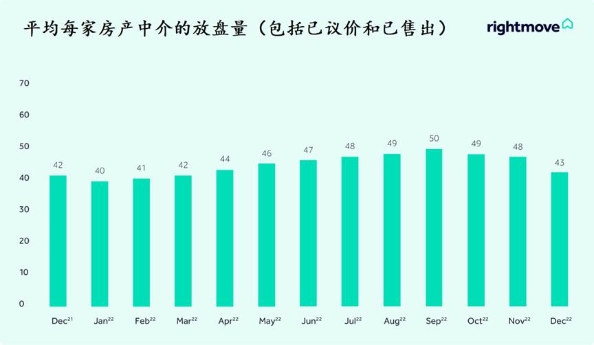 世界房地产市场报告,全球房地产市场行业报告