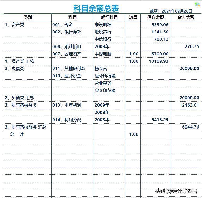 财务软件可以制作财务报表吗,不用财务软件就用excel怎么做账