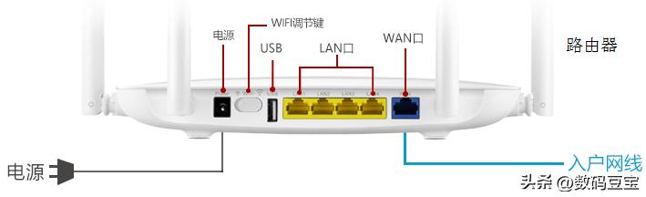 多功能宽带路由器和交换机的区别,摄像头交换机加路由器起什么作用