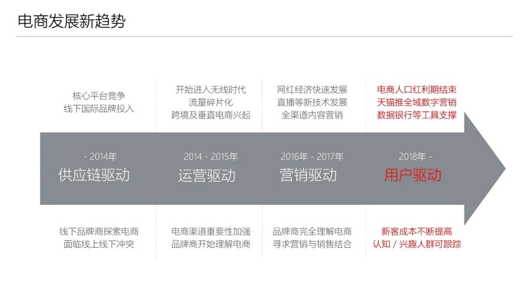 君乐宝奶粉销售攻略,君乐宝奶粉线上和线下有啥区别