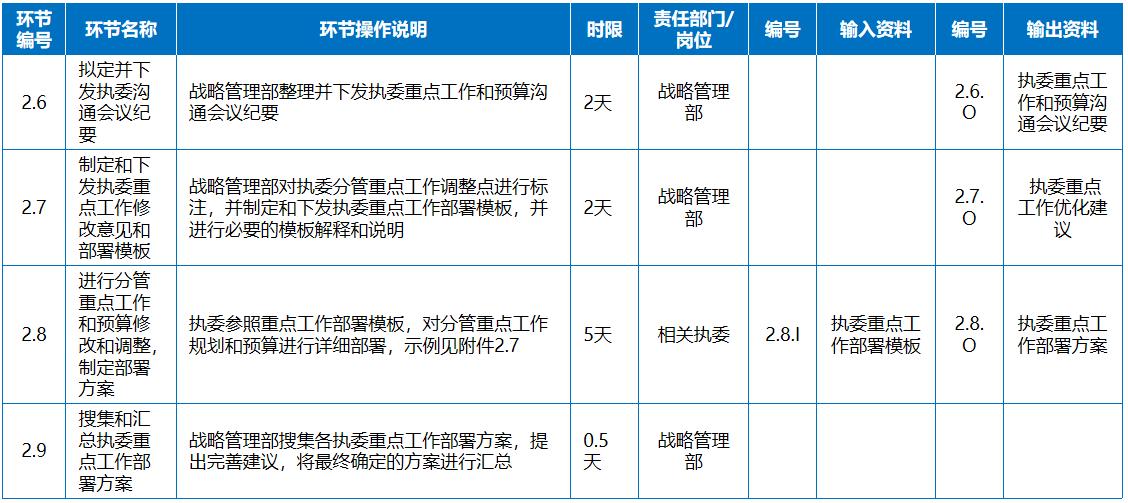 商业管理计划书,有效商业计划制定流程包括