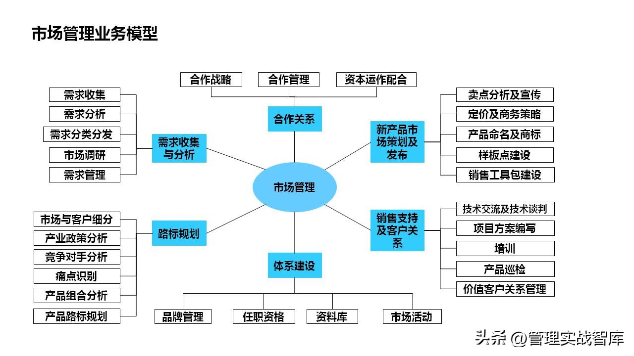 产品市场分析和产品规划案例,市场营销之产品设计与策划ppt