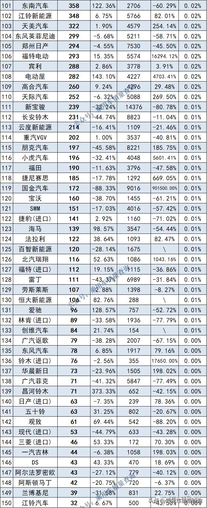 2022年10月汽车销量排行榜和价格,2022年1-10月汽车品牌销量排行榜