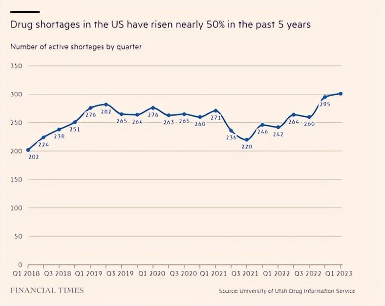 这个国家居然连救命药都要配给？丨齐鲁成功出海背后的仿制药危机