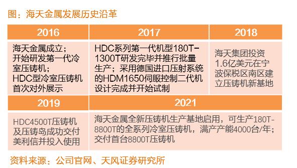 一体化压铸厂商,压铸一体化设备厂家
