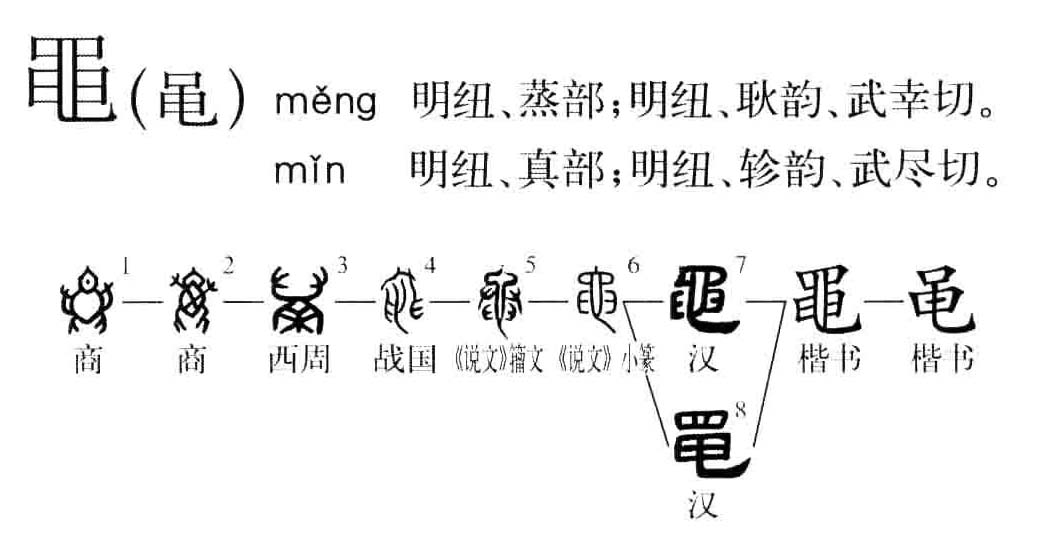 汉字探源：绳和渑中的黾是什么东西？