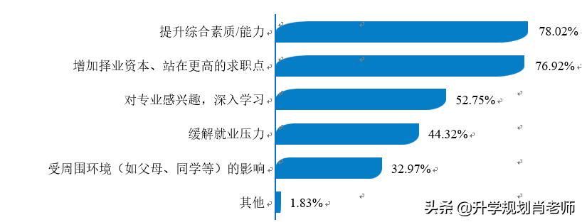 珠海科技学院就业前景计算机,珠海科技学院好不好就业