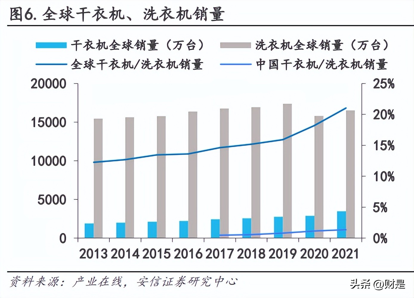 海尔智家在生产领域的数字化转型,最新海尔智家的研究成果