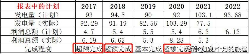 持有黔源电力30年收益,黔源电力近年盈利分析