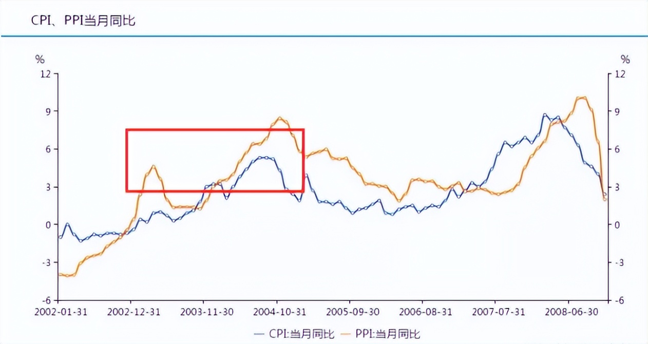 牛市深度解析,股市大牛回顾