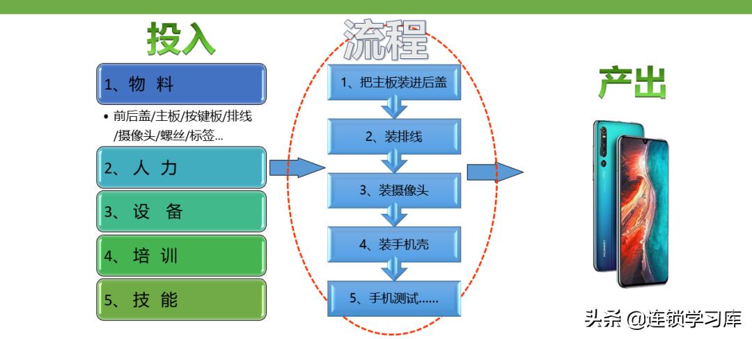 门店布局图制作步骤不包括,连锁门店分布图怎么制作