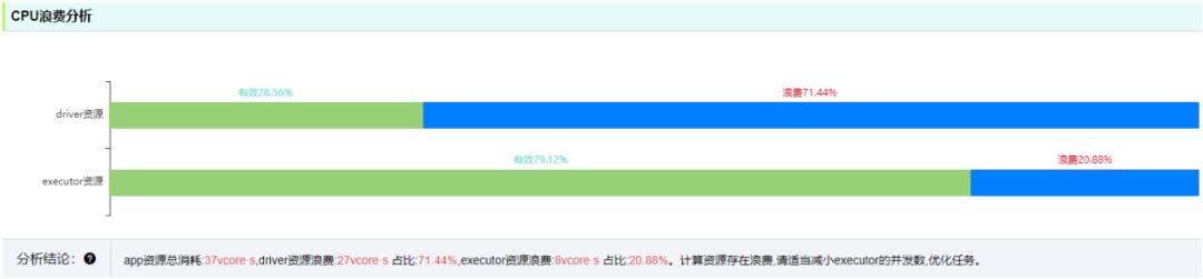 OPPO大数据诊断平台设计与实践