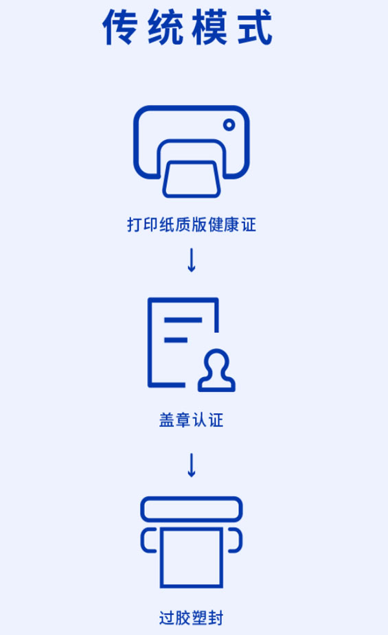 无需对接HIS系统的健康证桌面打印机
