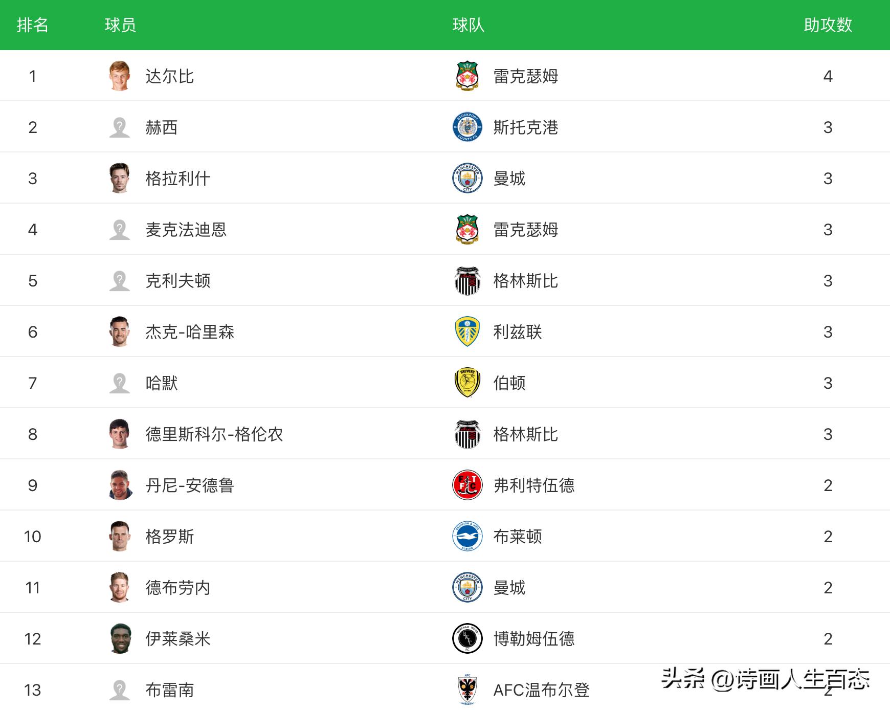 曼联vs曼城曼城再输球能晋级吗,英超曼城3-1曼联中场曼城