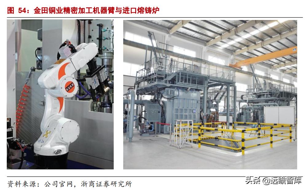 镇江铜加工金田铜业直销,铜铝产业龙头