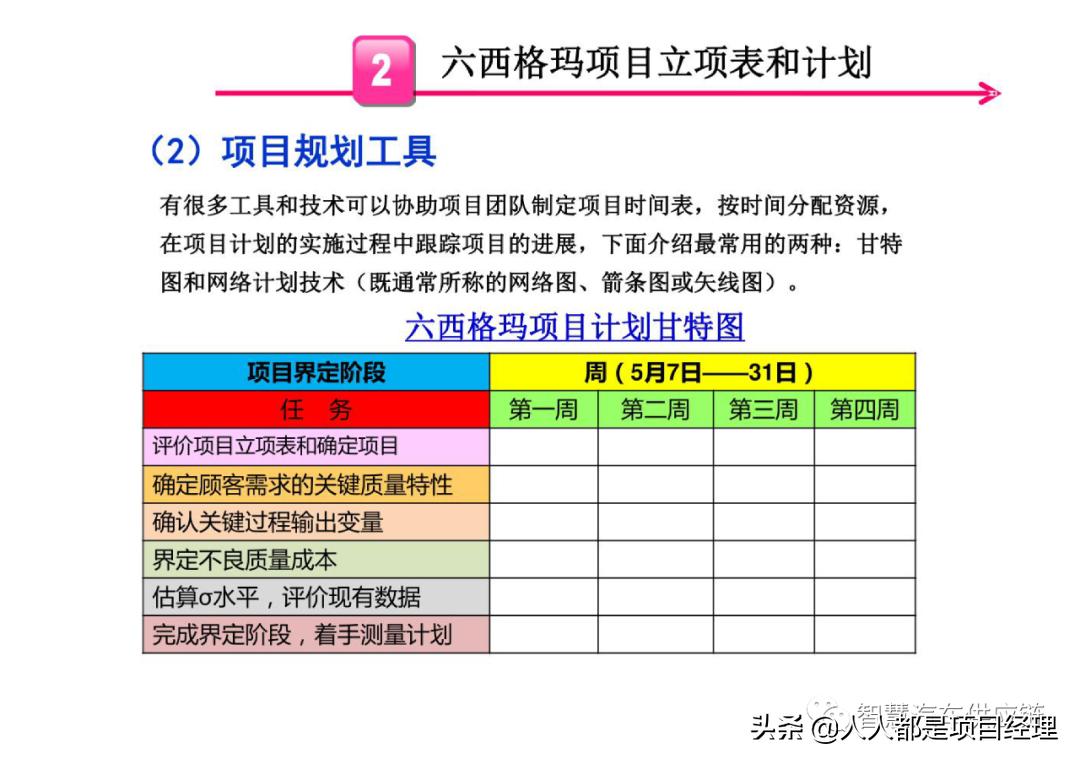 六西格玛黑带知识点整理,六西格玛讲解视频全集