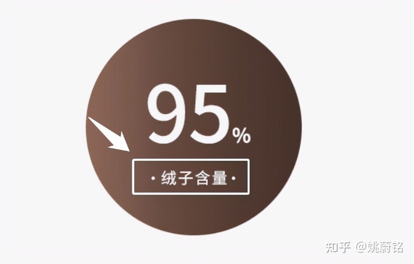 如何选择羽绒被的克重,羽绒被面料怎么买