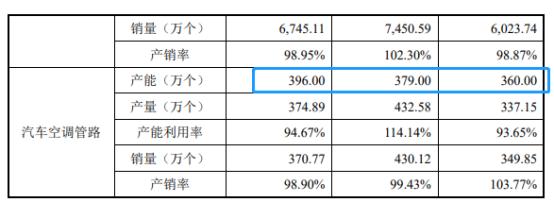 今日新股同星科技,同星科技中签