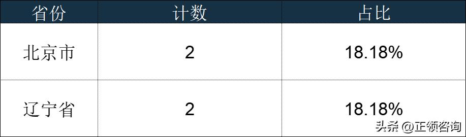 汽车经销商和汽车代理商,全国汽车经销商大全