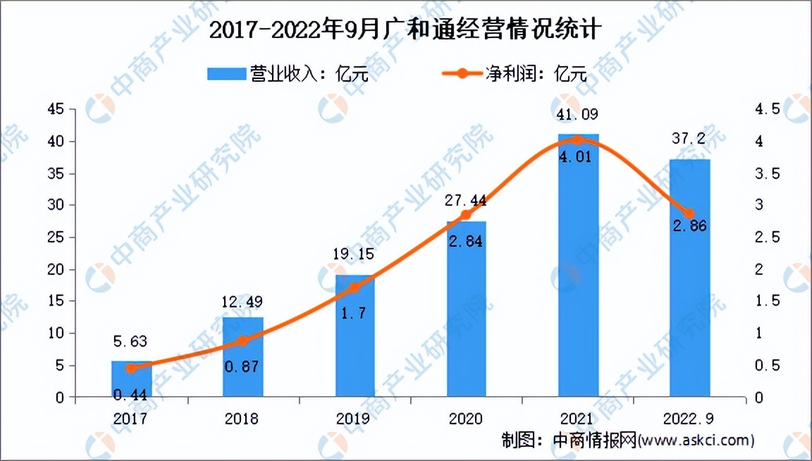 2022年中国物联网行业研究报告,2026年中国物联网行业市场规模