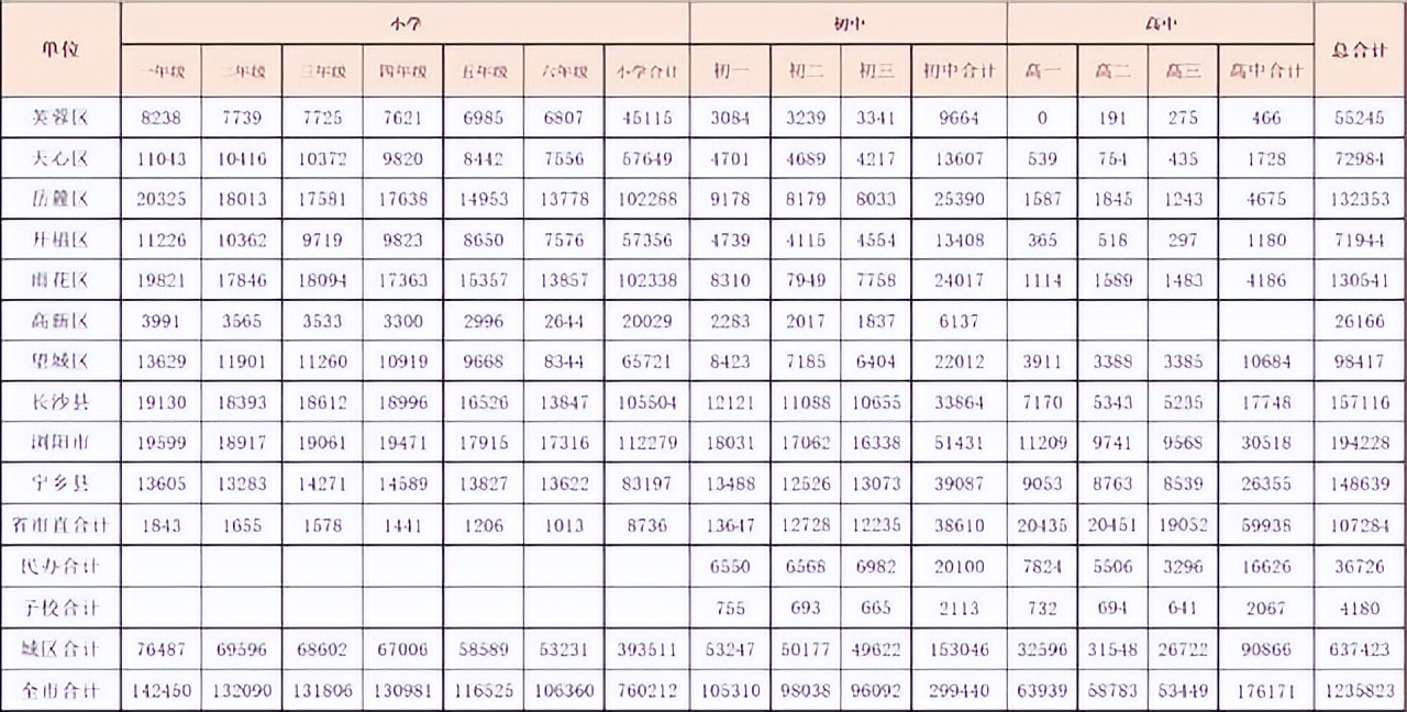 长沙最厉害的十大中学,长沙哪个初中学区房比较好