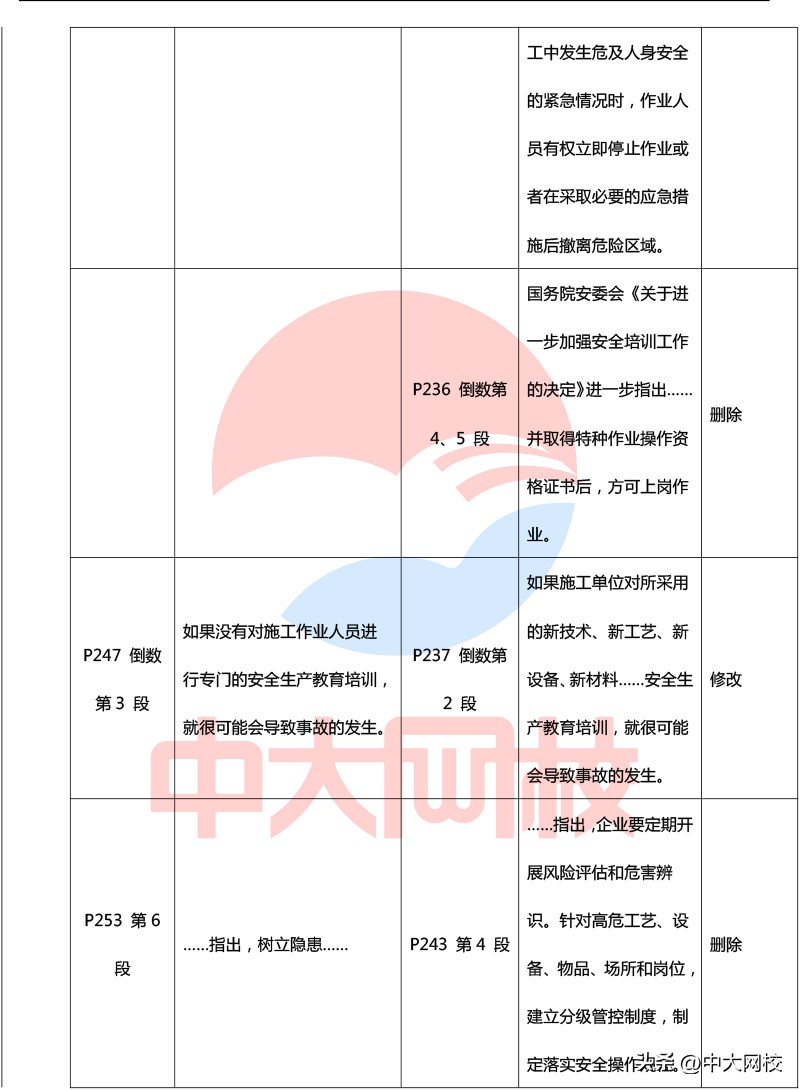 2023年一级建造师法规教材电子版,2020年一级建造师法规各章节分值