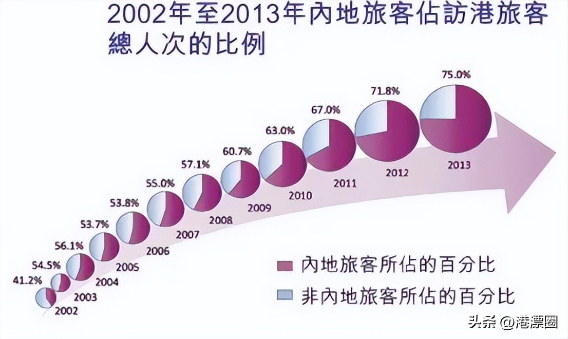 在香港说普通话的感受,在香港说普通话的情况