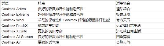燃脂背心,运动背心哪种材质最好