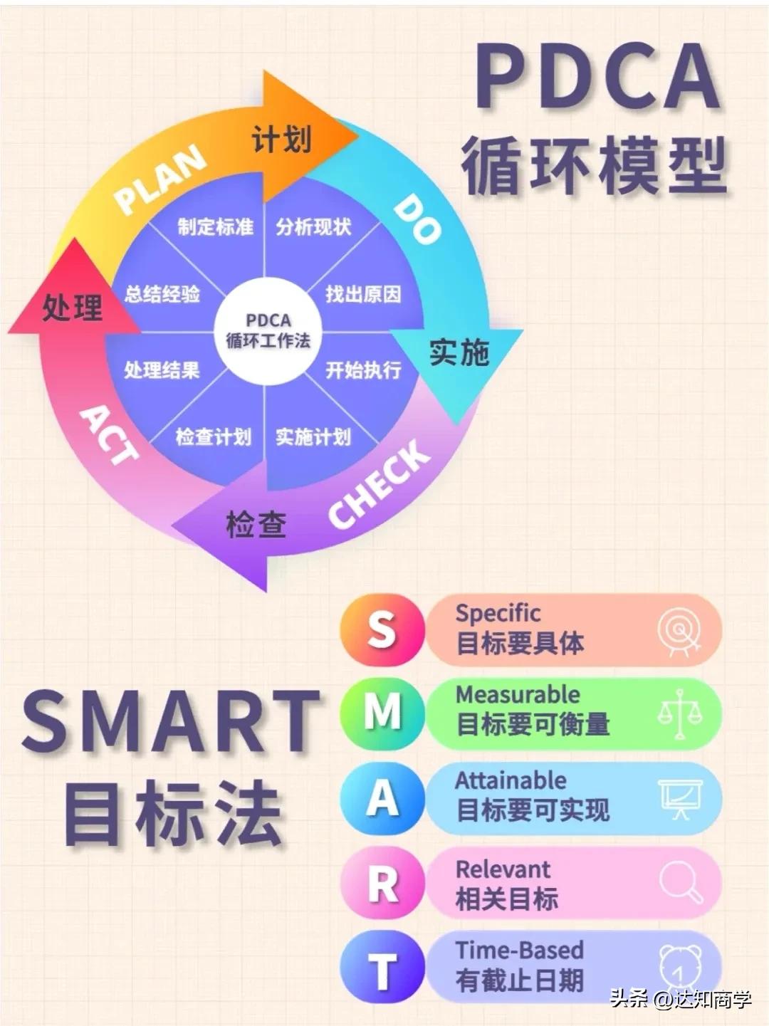 拒绝被卷！把别人甩在身后的9大职场进阶模型！一次性拥有！