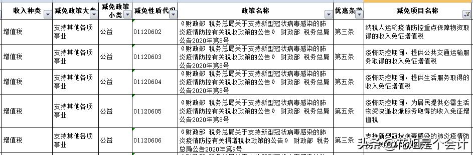 免税申报表附表怎么填写,免税申报表附表一怎么填写