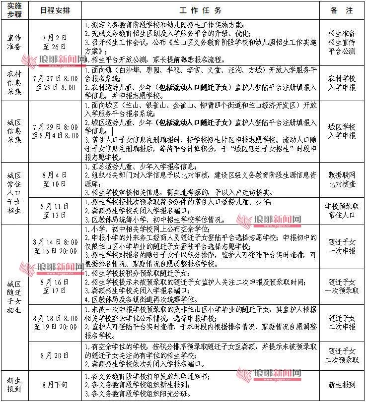 兰山区2021年中学入学划片区域,2022年兰山区城区小学招生区划图