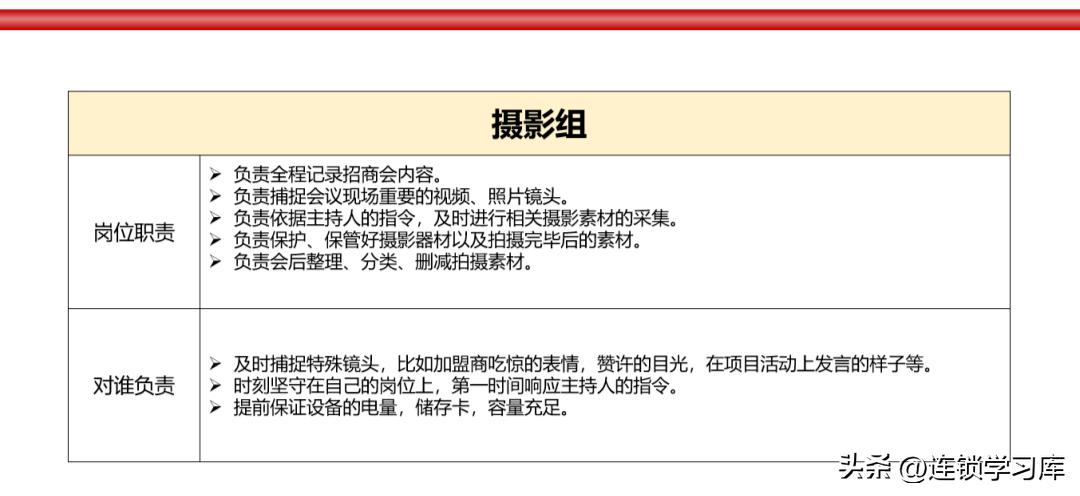 品牌连锁招商加盟方案,连锁加盟招商方案100字