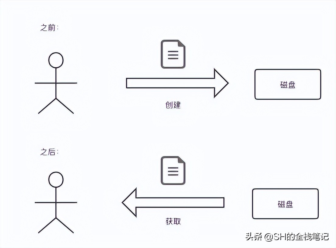 磁盘原理有哪些,磁盘工作原理视频