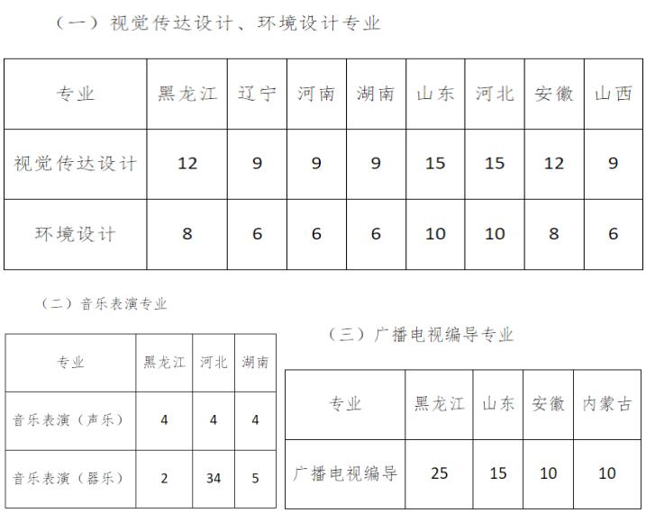 院校解读之湖北篇,院校解读江苏师范大学