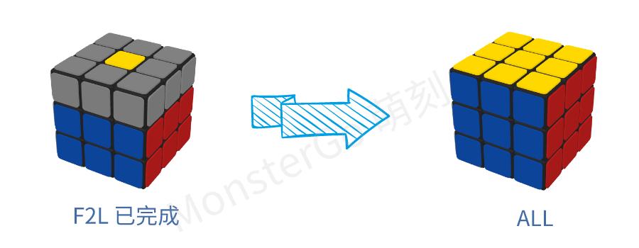 cfop进阶有什么用,cfop进阶最后一步